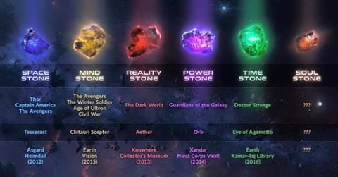Infinity Stones